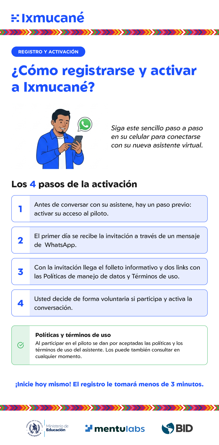 Infografía: Registro y activación