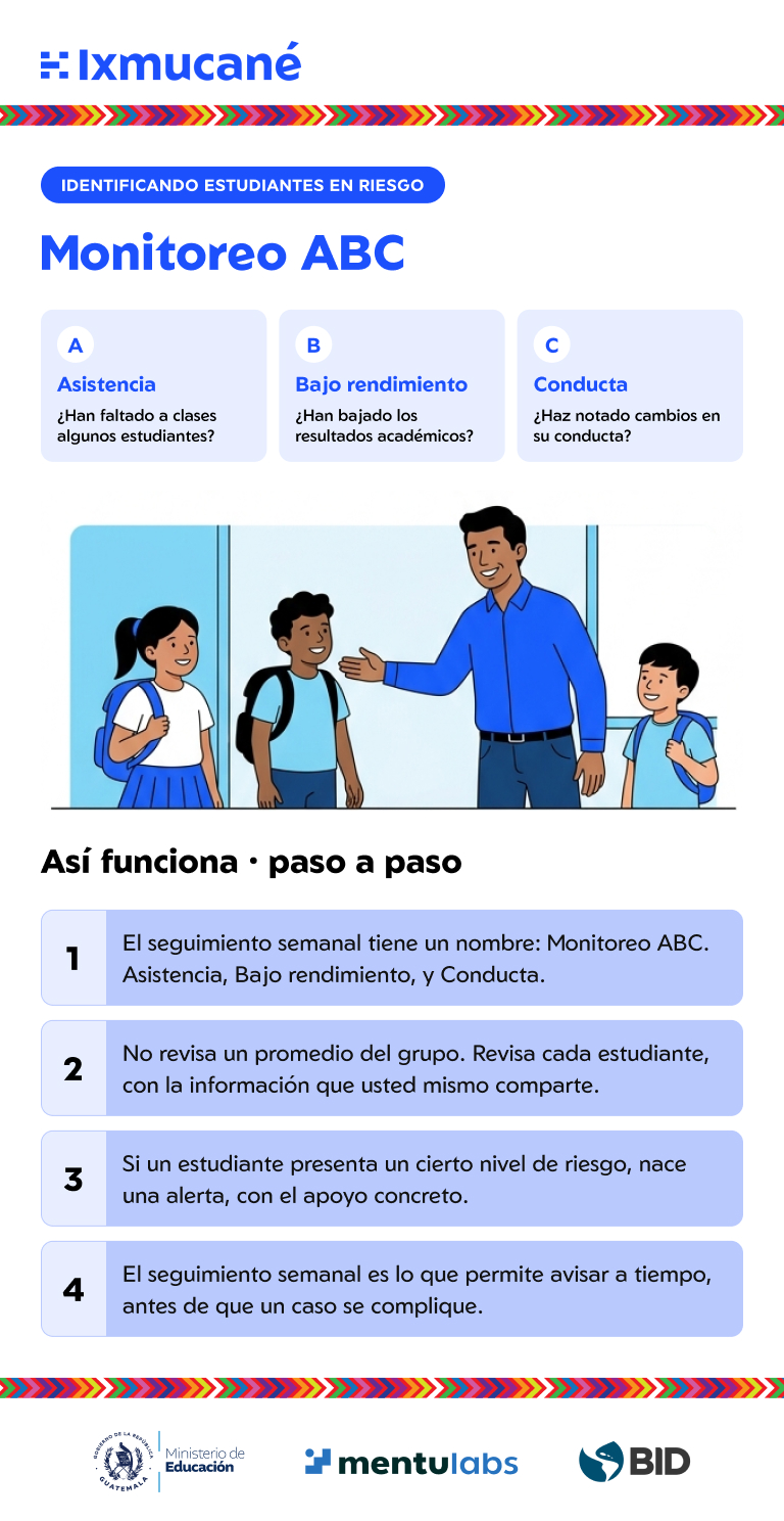 Infografía: Monitoreo ABC
