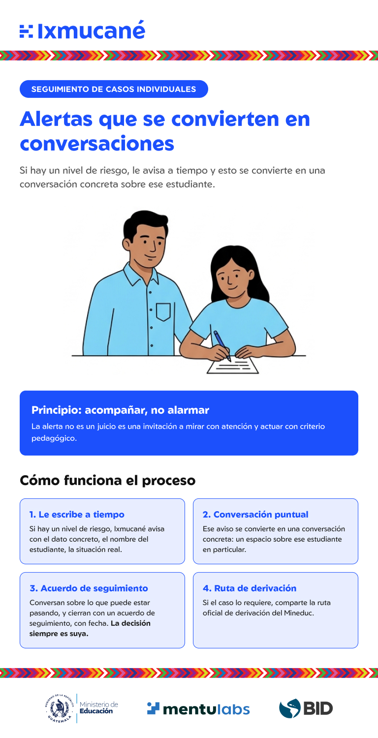 Infografía: Seguimiento individual de estudiantes