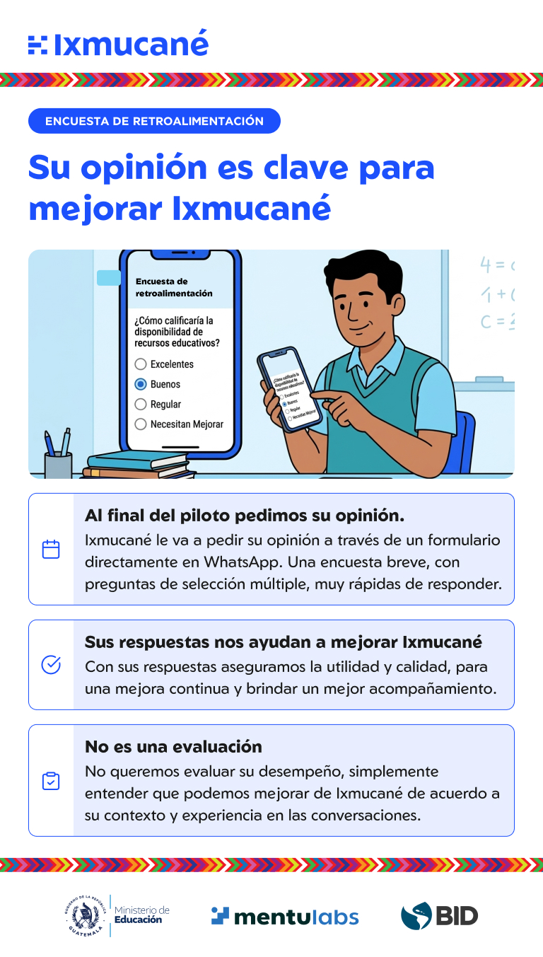 Infografía: Encuesta